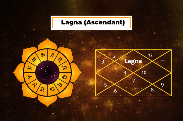 characteristics of different lagna