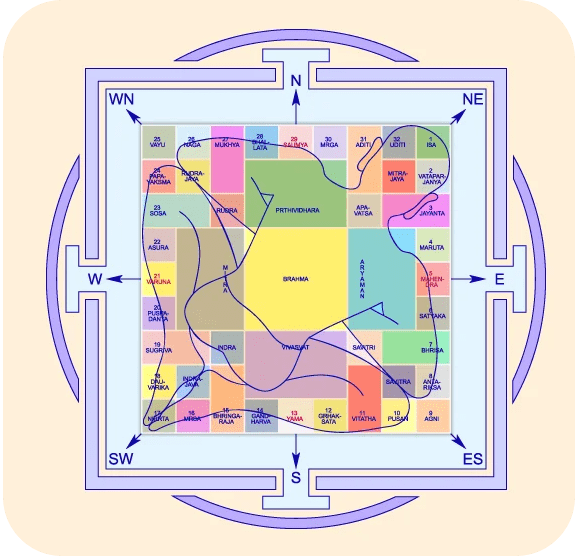 Shree Harsiddhi vastu min - Shree Harsiddhi